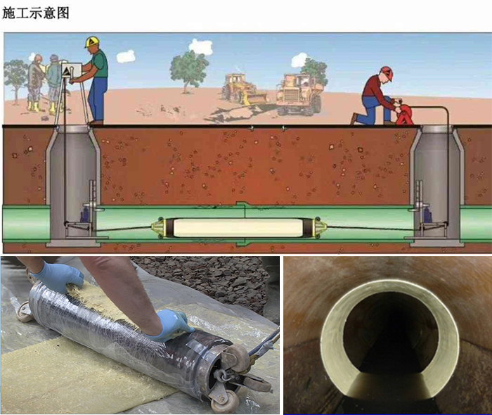 大同管道局部点状修复